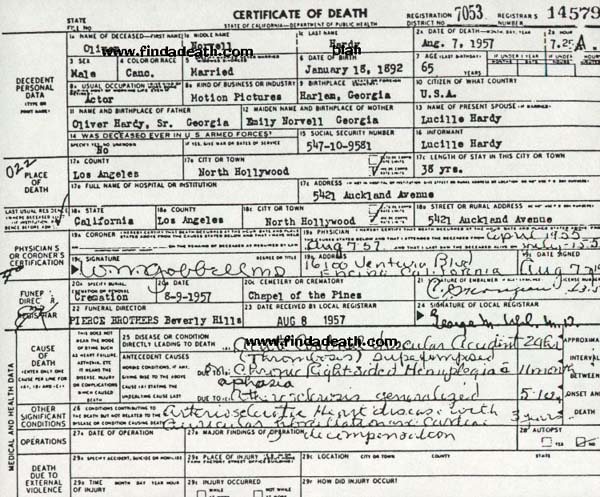 Oliver Hardy's Death Certificate
